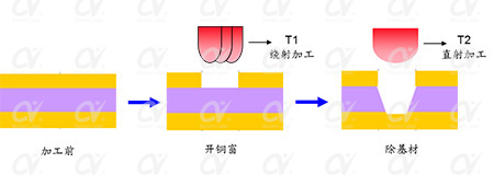 fpc激光鉆孔機應用-激光鉆孔 fpc激光鉆孔機應用-激光鉆孔