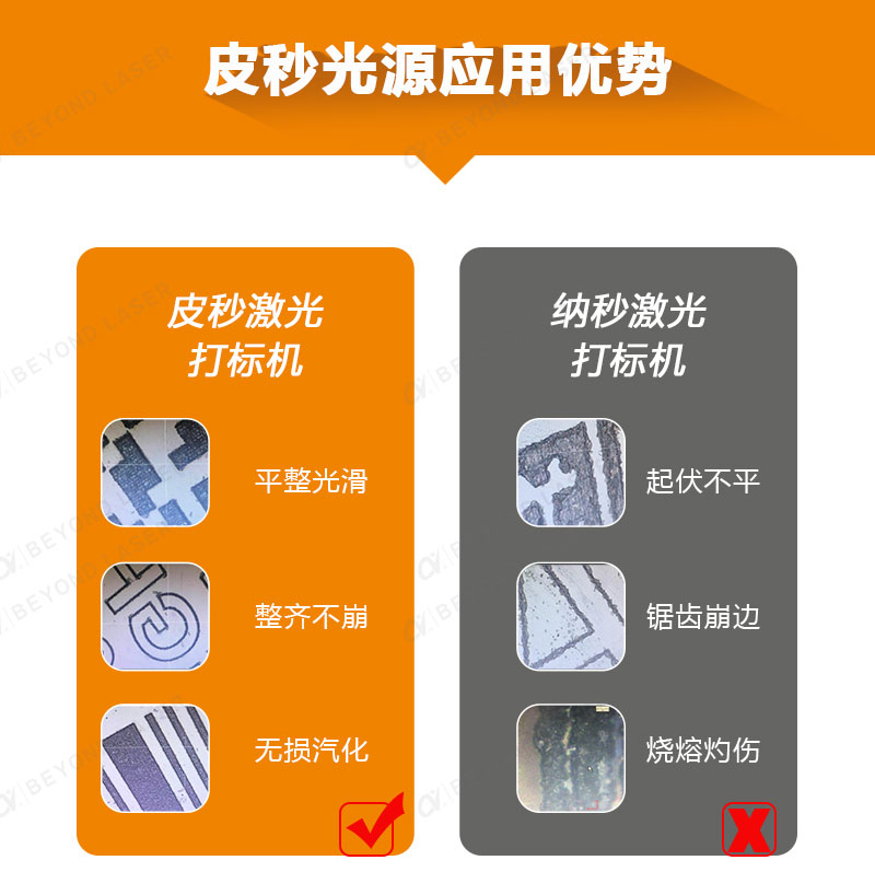 皮秒激光打標機(詳情頁)-2023.10_03 皮秒激光打標機(詳情頁)-2023.10_03